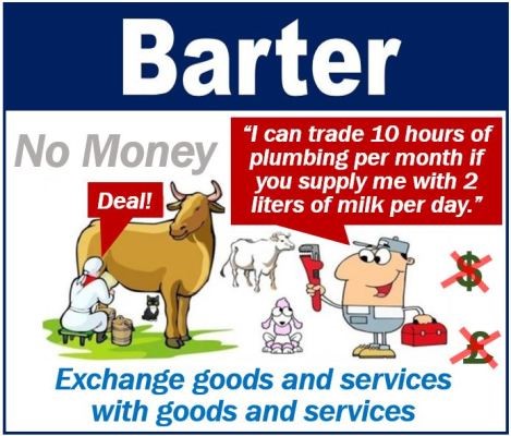 Ideas of how bartering works. Getting what you need without the cash. 